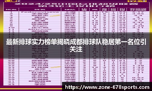 最新排球实力榜单揭晓成都排球队稳居第一名位引关注